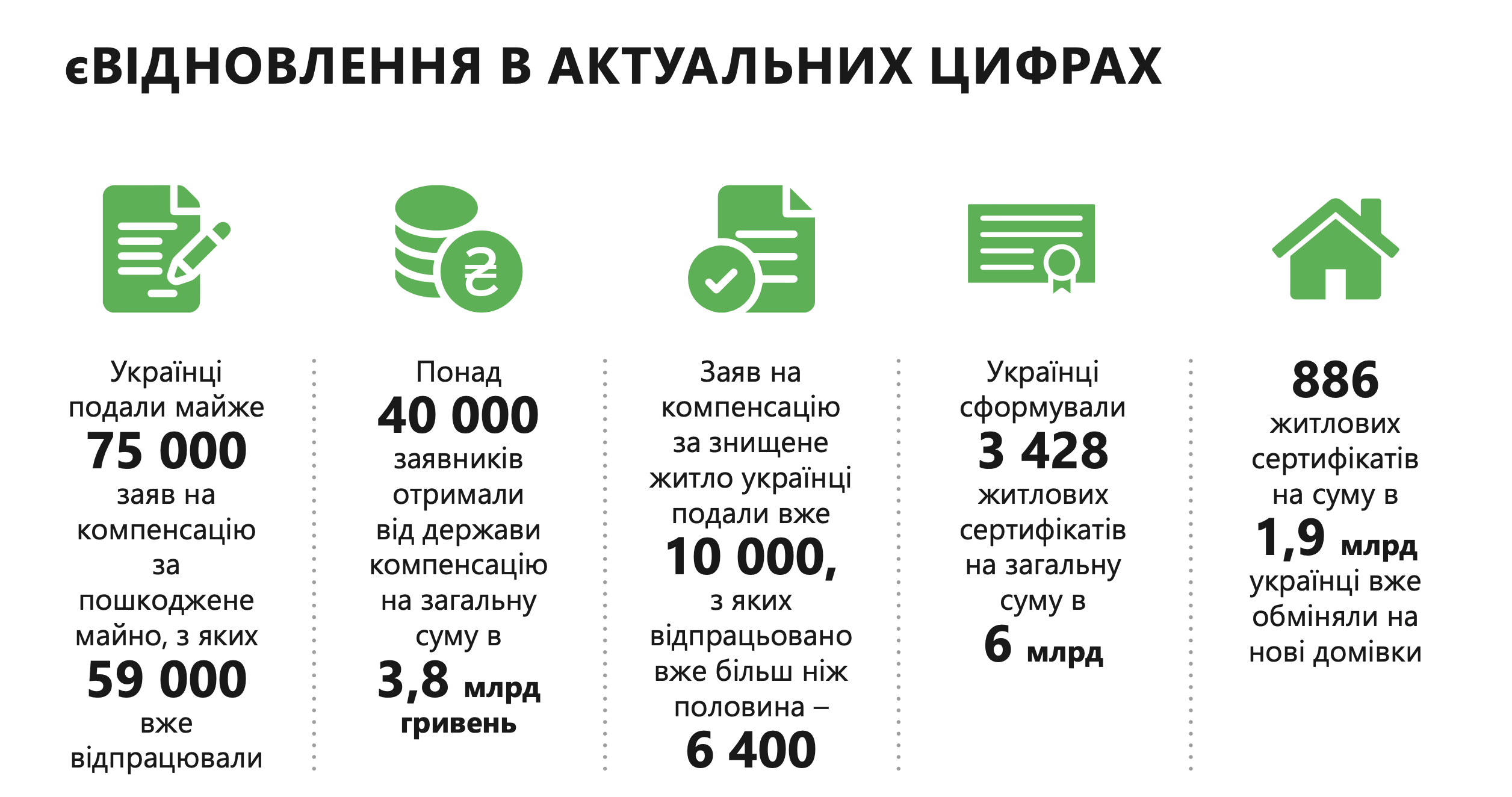 Год &quot;єВідновлення&quot;. Как программа изменила жизнь украинцев за это время и сама эволюционировала